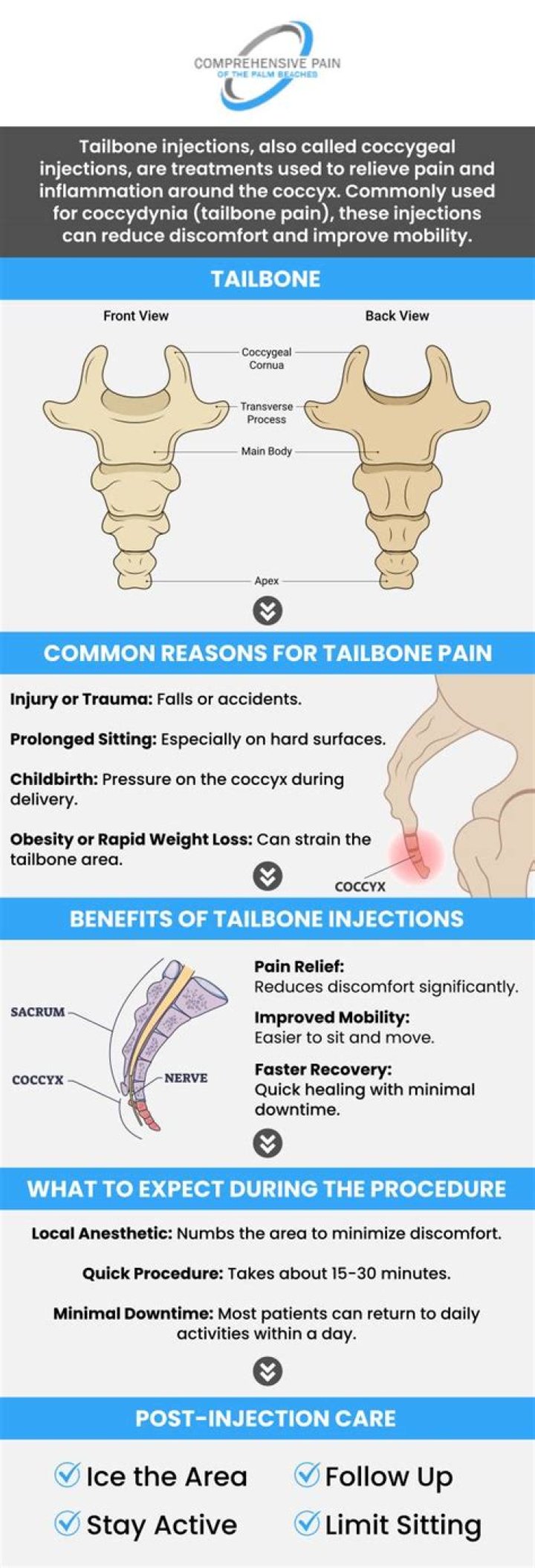 How long does tailbone pain last after childbirth?