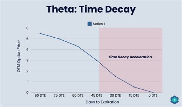 How long does theta sleep last?