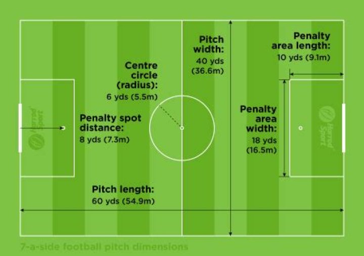 How long is a football pitch in Metres?