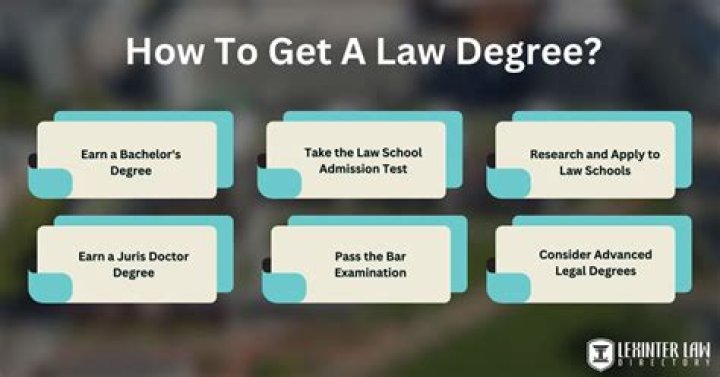 How long is a law degree at UQ?