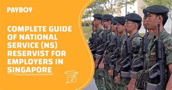 How long is national service in Eritrea?