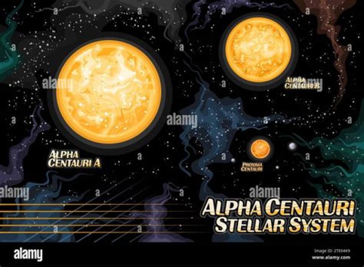 How long is the distance from Earth to Alpha Centauri?