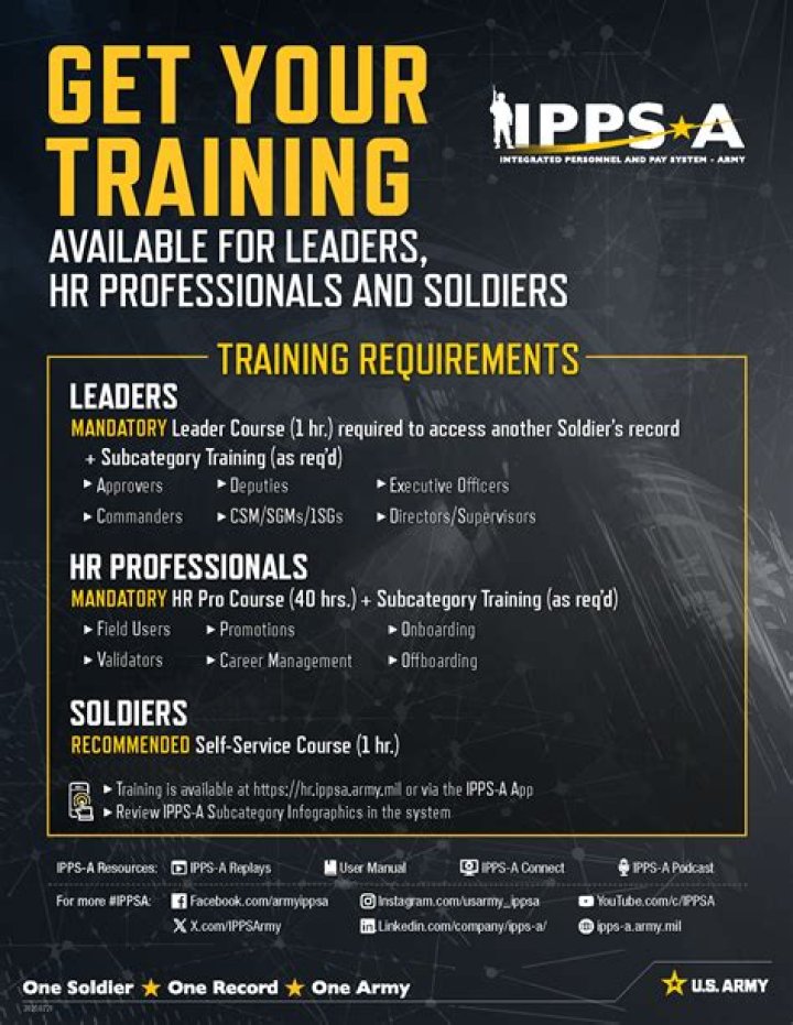 How long is the IPPS-a training?