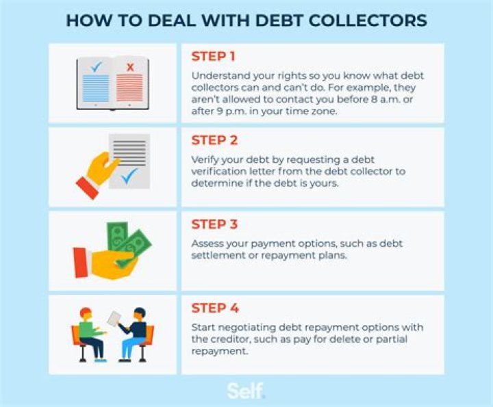 How long until debt collectors start calling?