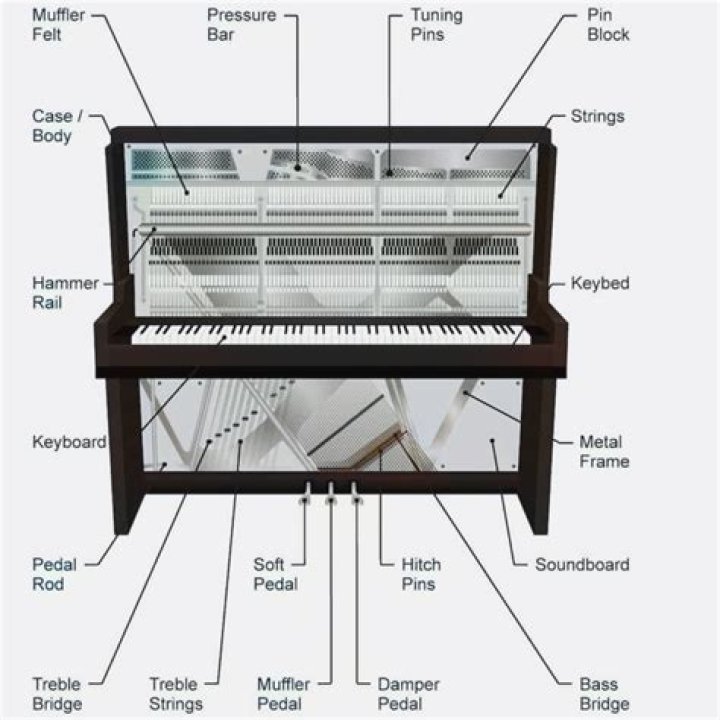 How long will an upright piano last?