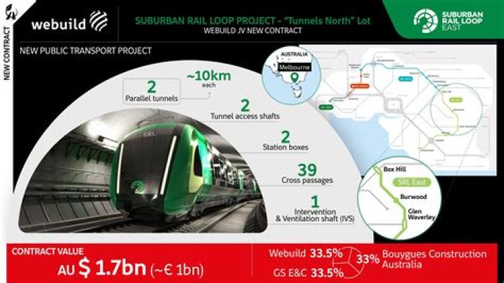 How long will the suburban rail loop take to build?