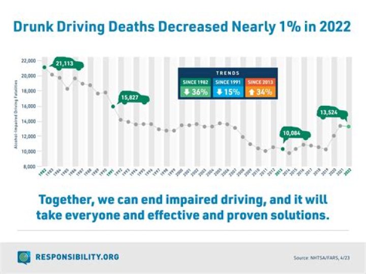 How many accidents are caused by drink driving in Australia 2019?