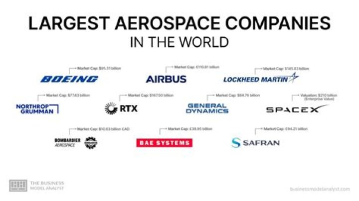How many aerospace manufacturers are there?
