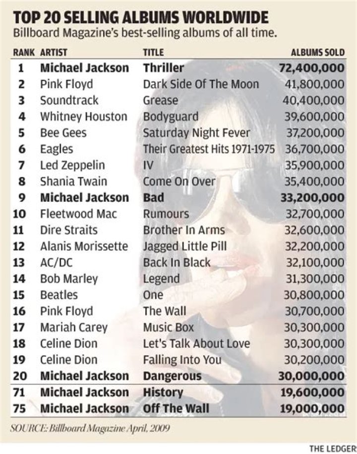 How many albums have Destruction sold?