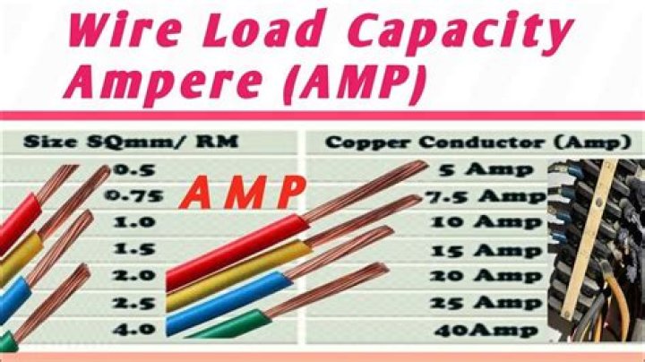 How many amps is A micro USB?