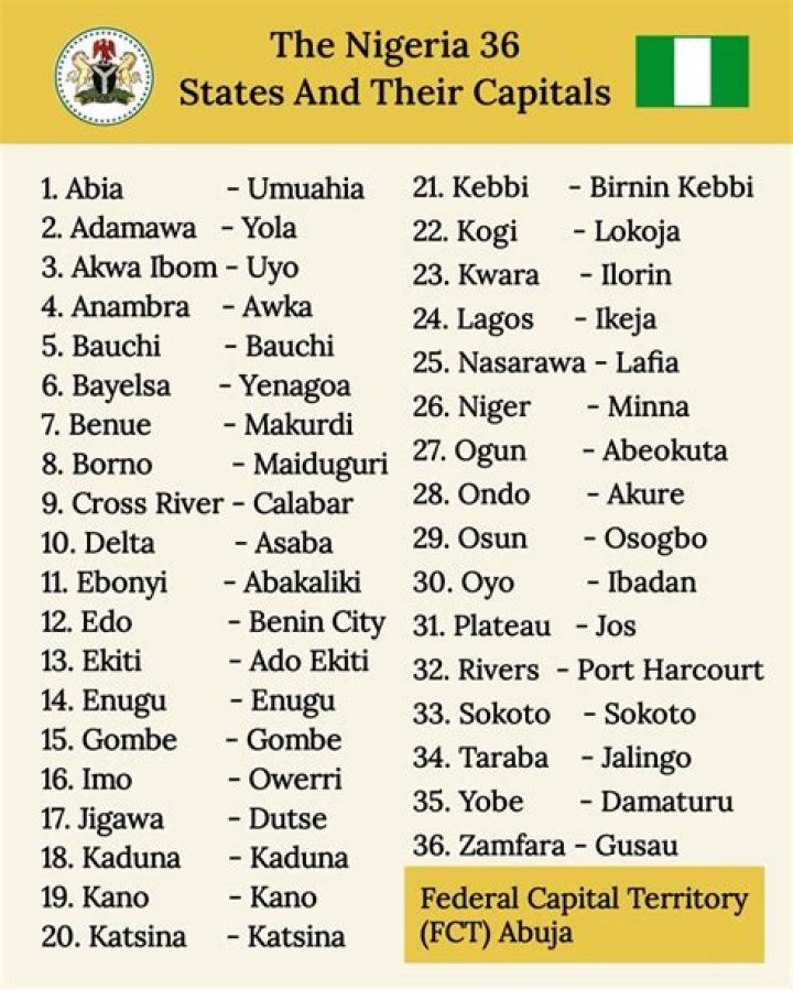 How many banks are in Nigeria and their names?