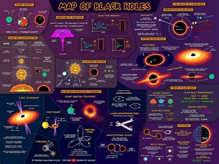 How many black science volumes are there?