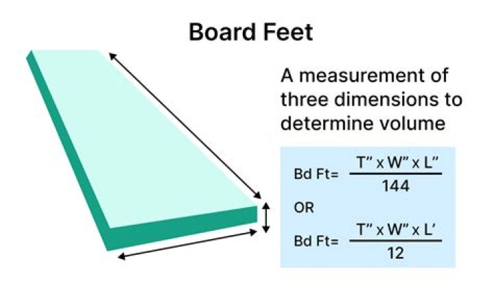 How many board feet make a dresser?