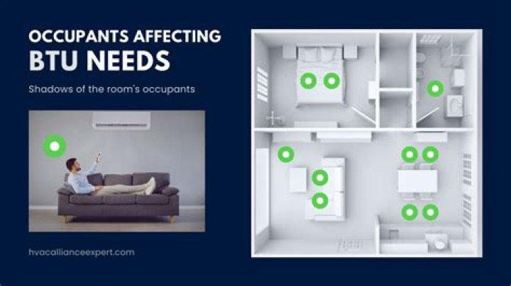 How many BTU do I need for baseboard?