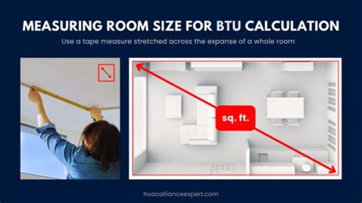 How many BTU is a MW?