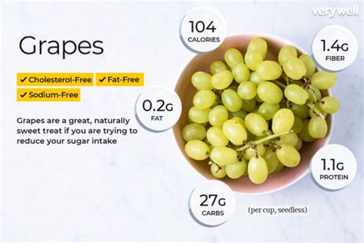 How many calories and protein does grapes have?