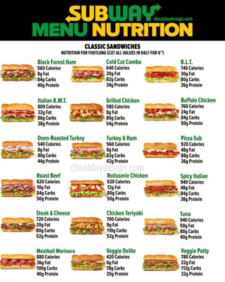 How many calories are in a 6 inch sandwich from Subway?