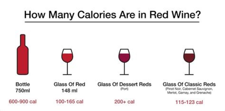 How many calories are in a glass of Pinot Gris?