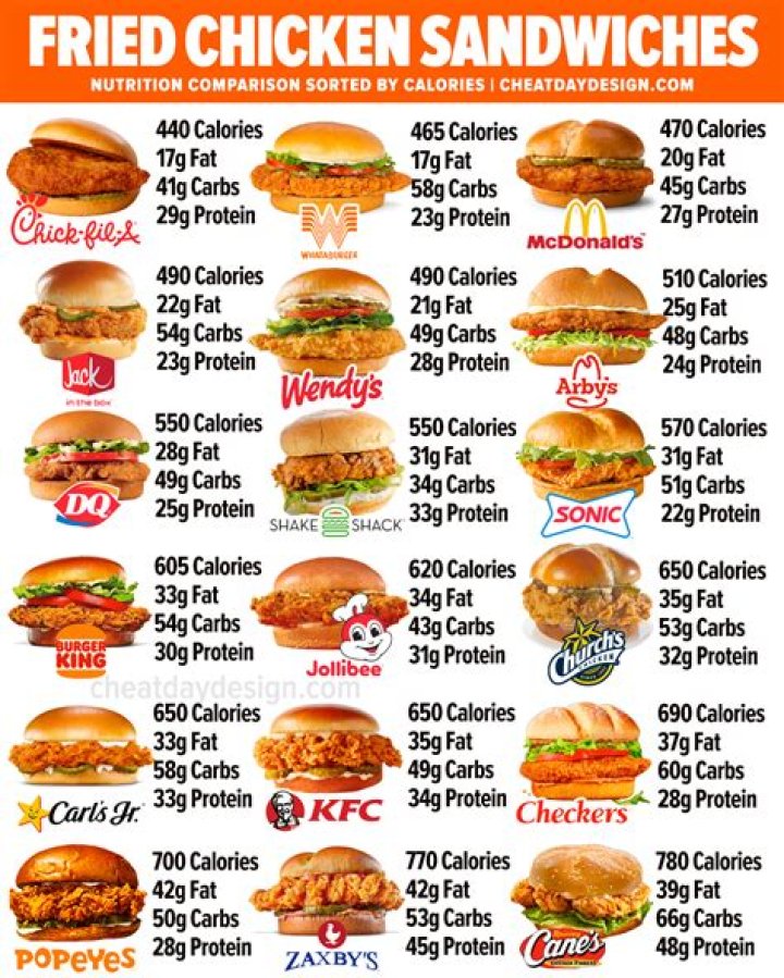 How many calories are in a MC fish sandwich?