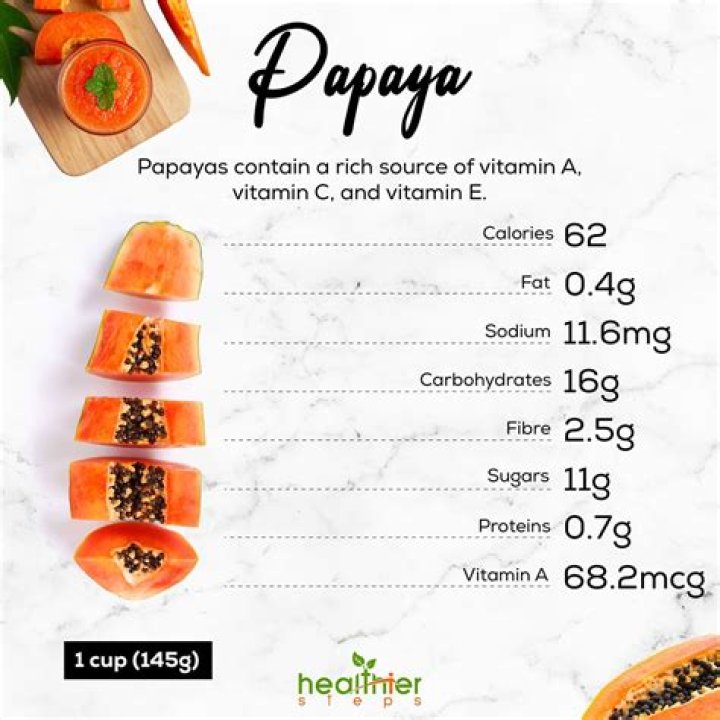 How many calories are in a passion fruit orange?