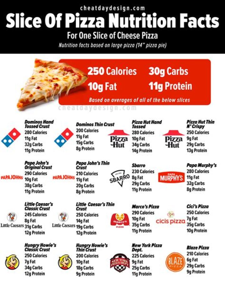 How many calories are in a Pizza Hut gluten-free pizza?
