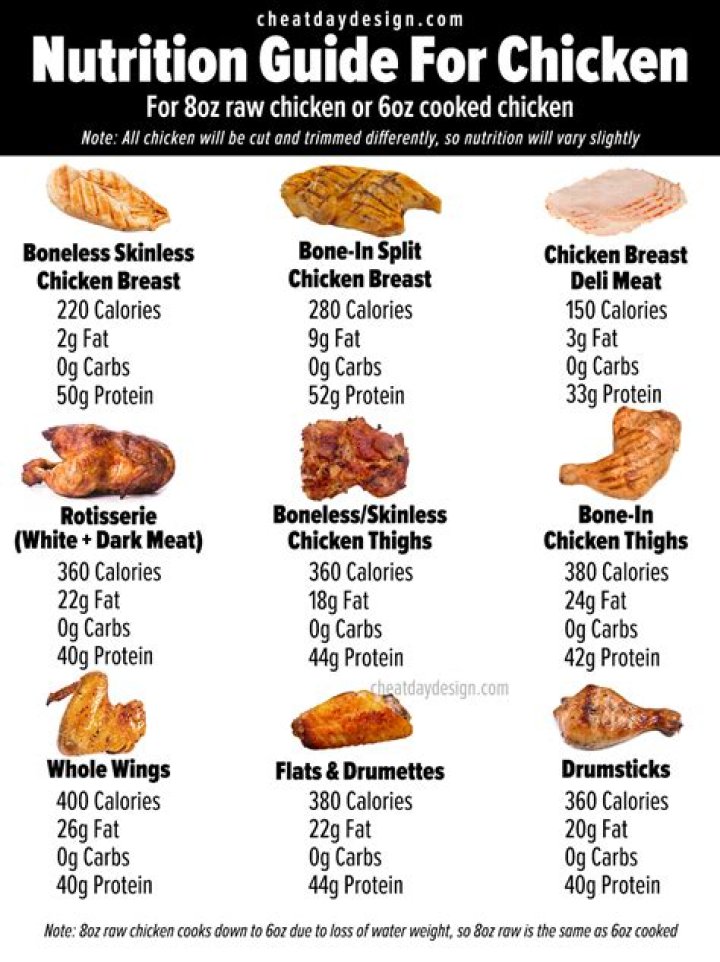 How many calories are in chicken fried chicken from Cracker Barrel?