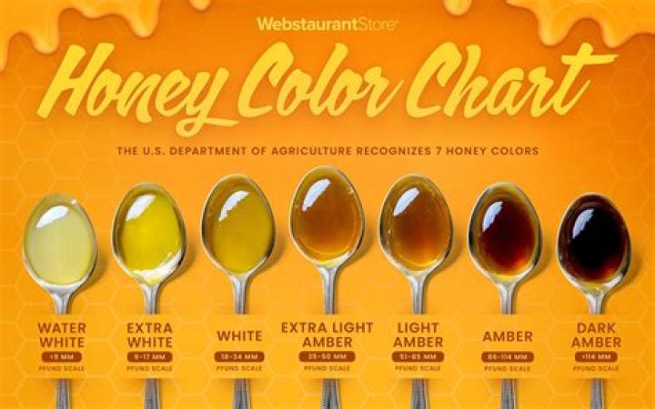 How many calories are in raw natural honey?