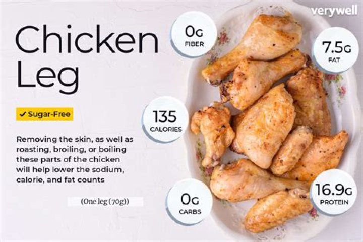 How many calories are in uncooked chicken thighs?