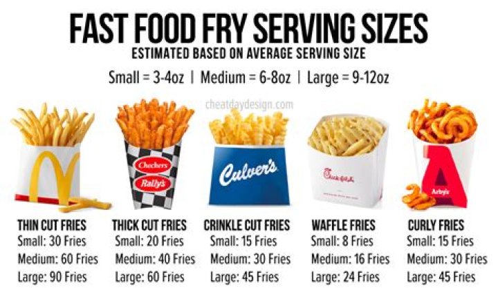How many calories do home fries have?