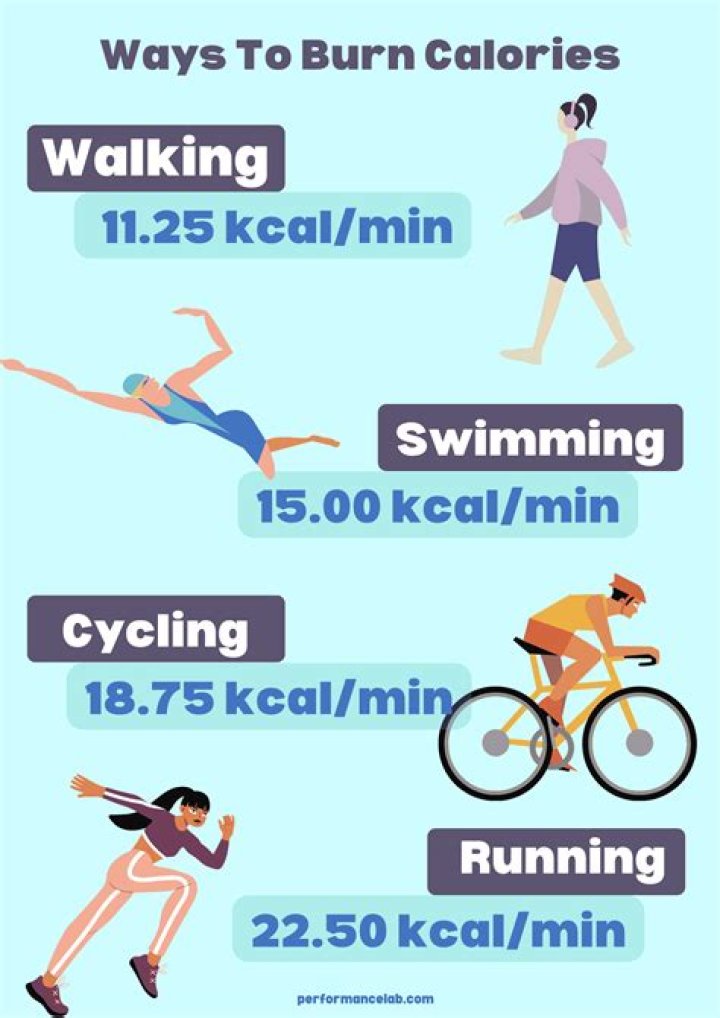 How many calories do you burn vacuuming for 1 hour?
