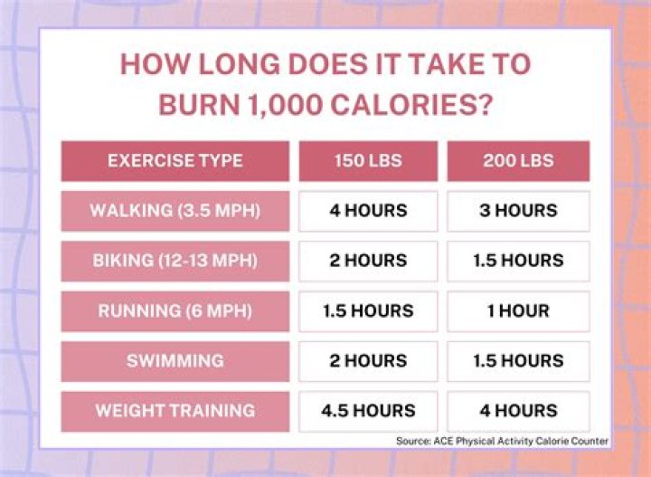 How many calories do you burn with 1 hour of Zumba?