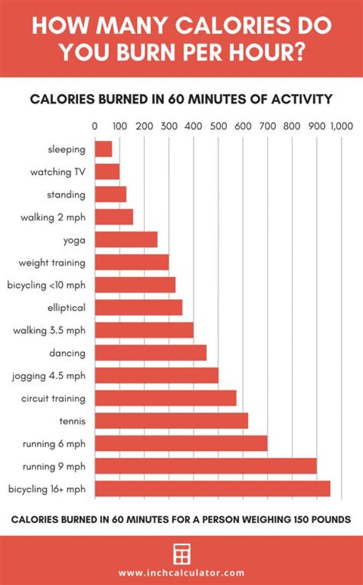 How many calories does 30 mins of yoga burn?