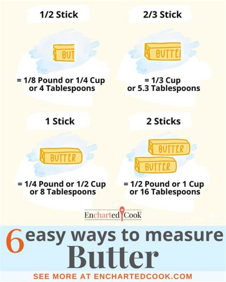 How many calories in butter spread?