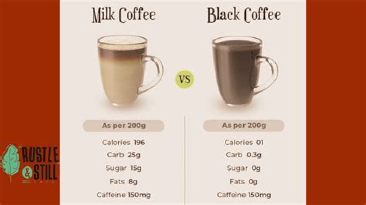 How many calories is a coffee with cream and sugar?