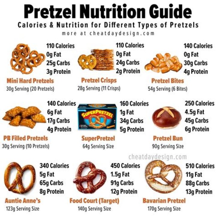 How many calories is pretzel bites?