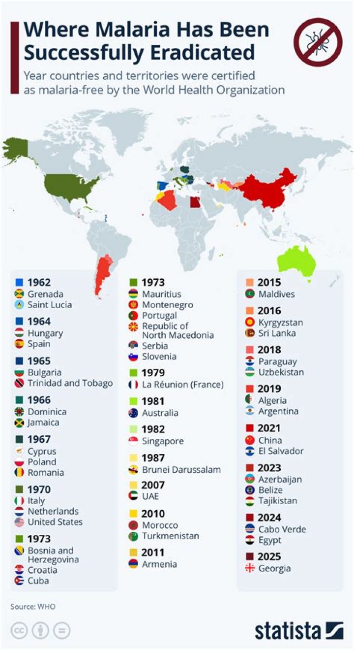 How many cases of malaria in Pakistan?