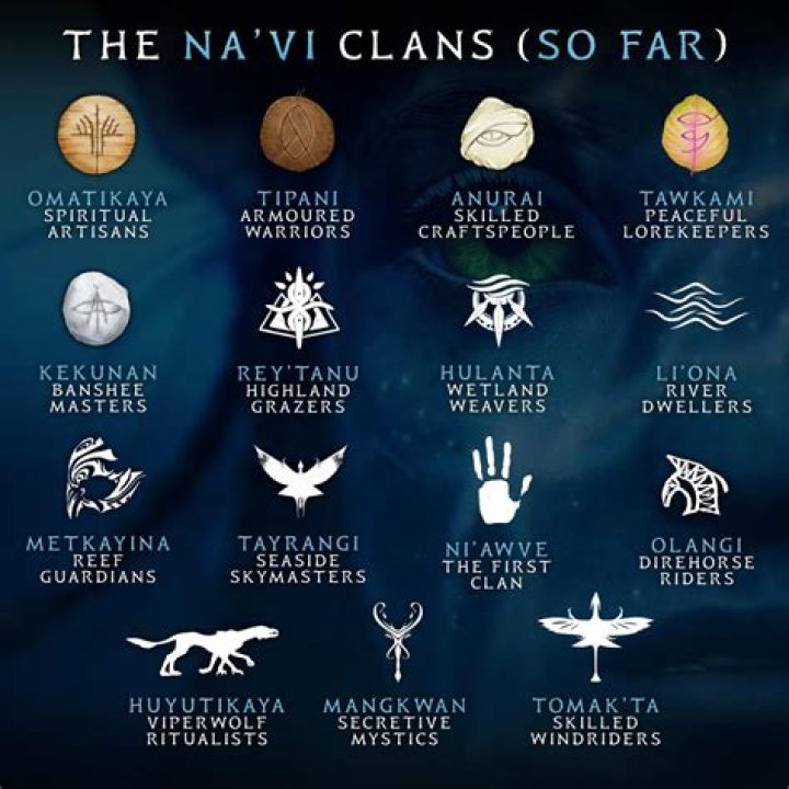 How many clans are in Battle Realms?