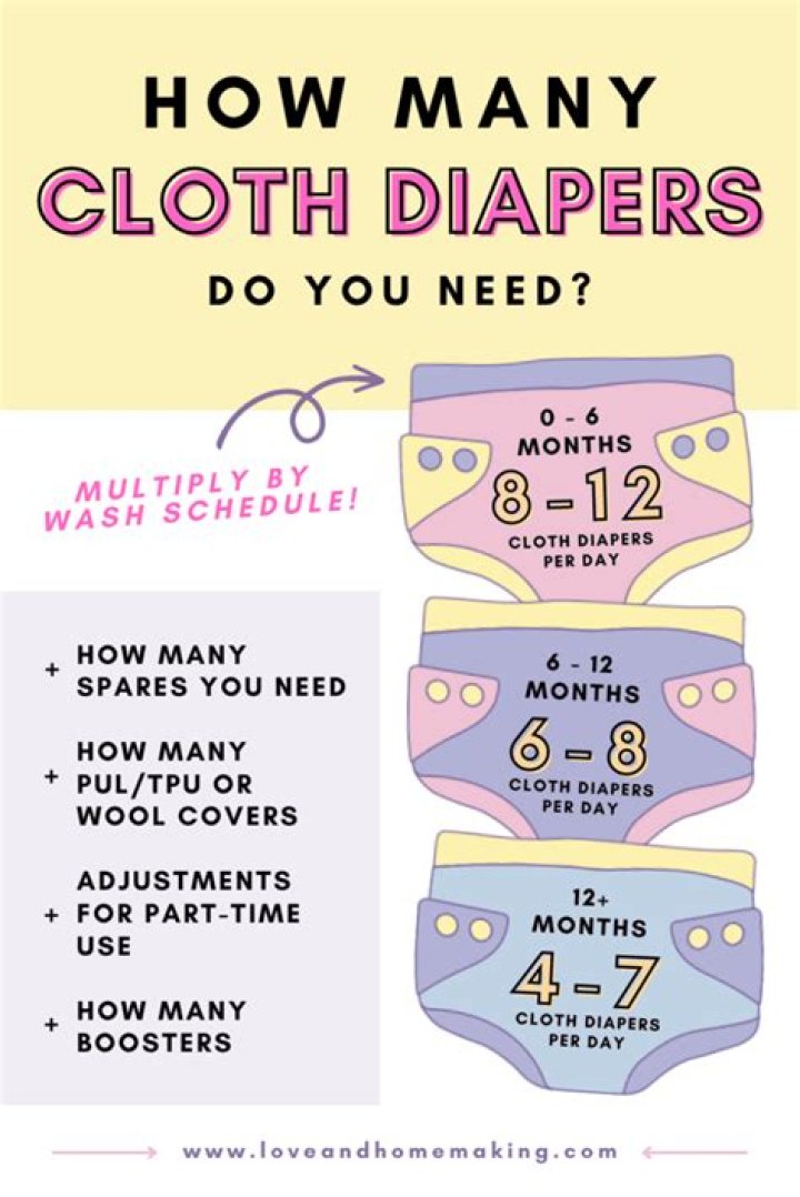 How many cloth diapers do I need to buy?