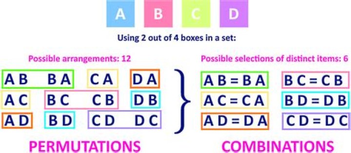 How many combinations of n items are there?
