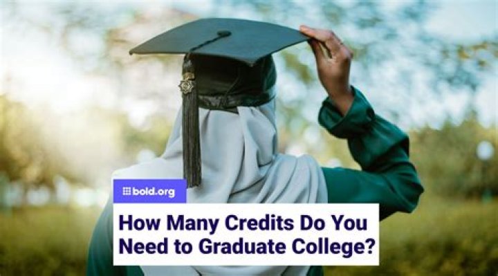 How many credits do you need to graduate Cooley law?