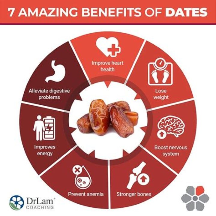 How many dates should you eat a day?