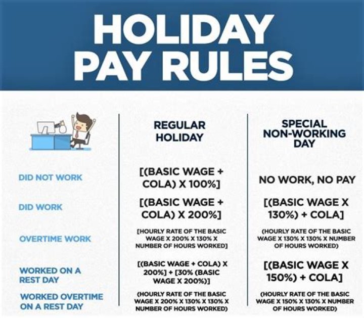 How many days paid holiday a year are you entitled to if you are working?