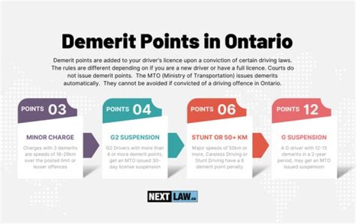 How many demerit points do I have Quebec?