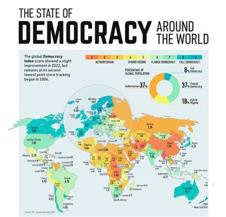 How many democratic countries are there in the world today?