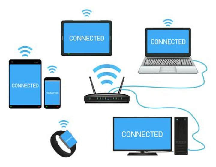 How many devices can connect to Verizon LTE router?