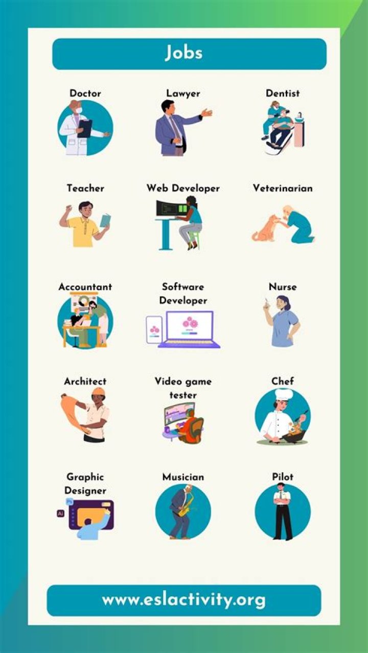How many different types of careers are there?