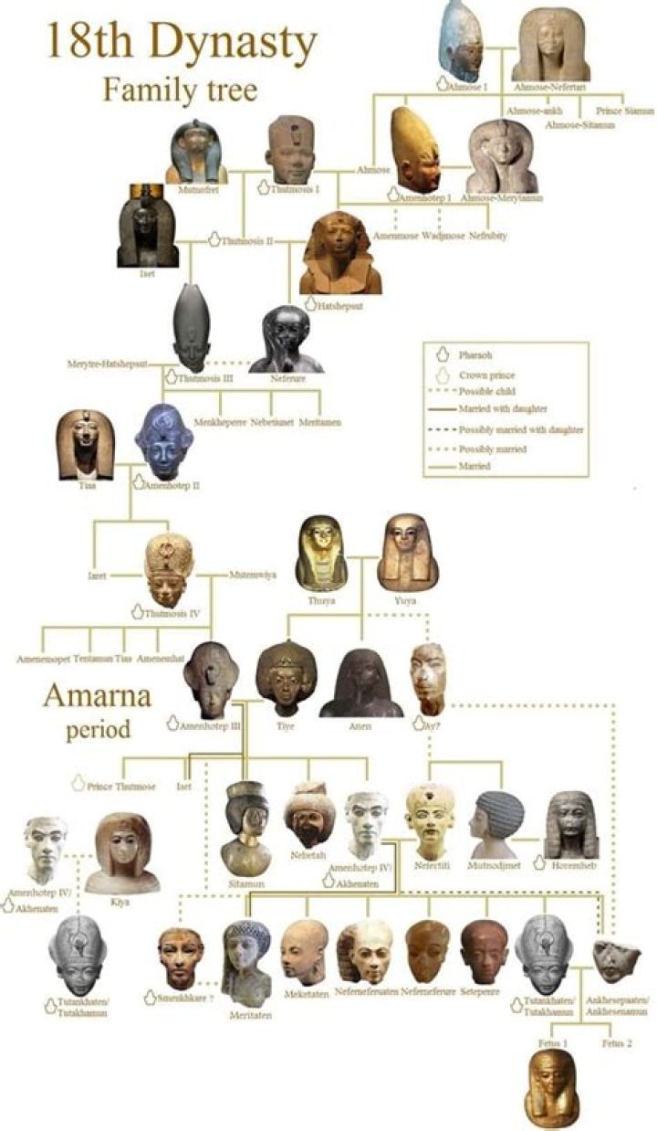 How many dynasties did Egypt eventually have and over how many years?