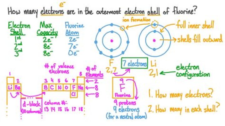 How many electrons are in SO2Cl2?