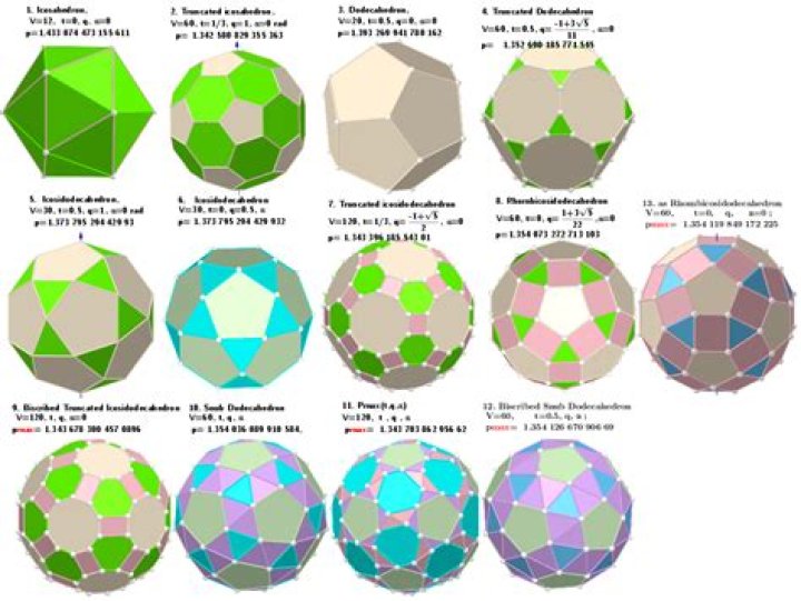 How many faces does a truncated Icosidodecahedron have?
