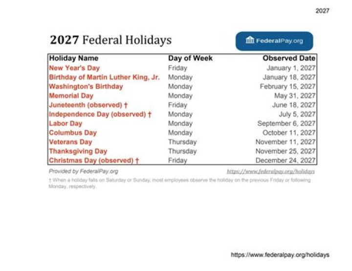 How many federal holidays are there in 2018?
